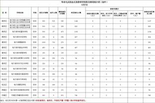 西媒：除欧超外，欧足联俱乐部本国球员人数的规定也被判违法